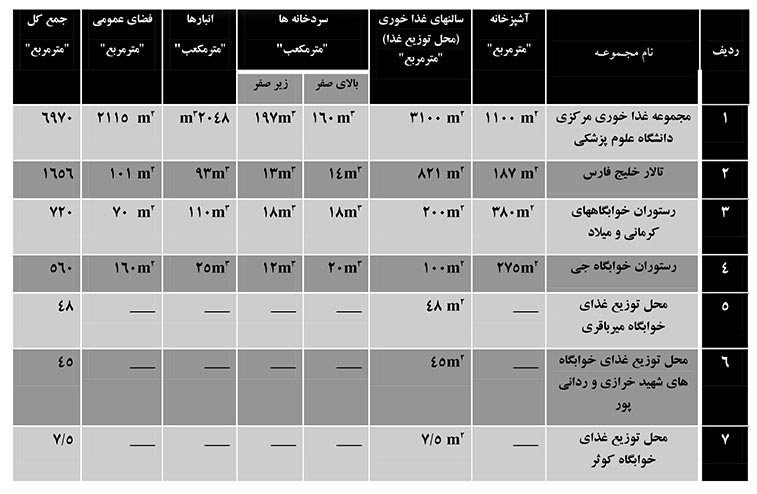 مساحت 